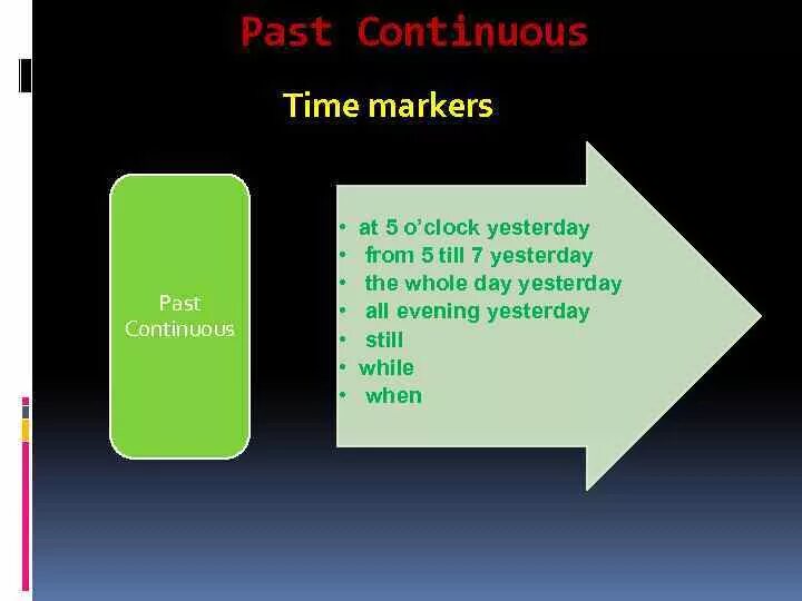 Слова маркеры simple continuous. Past Continuous маркеры времени. Past Continuous маячки. Past Continuous time Markers. Past Continuous указатели времени.