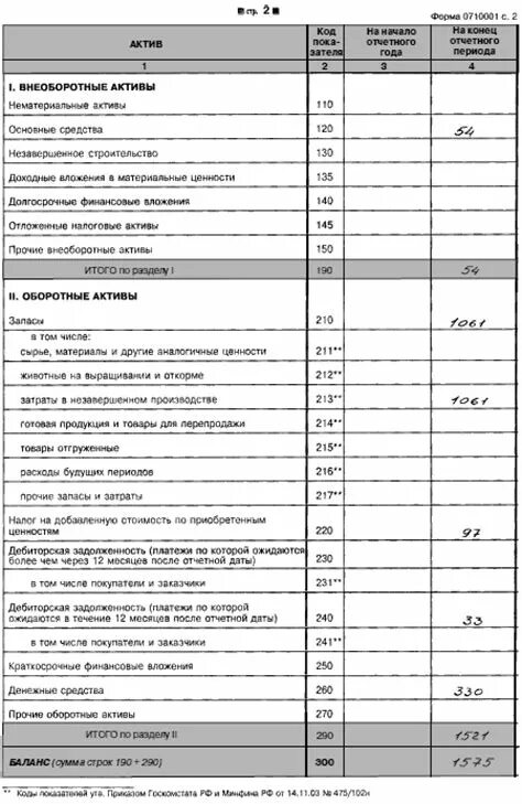 Отчет ооо 1. Бухгалтерский баланс форма 1 пассив. Бух баланс форма 1 и форма 2. Форма 1 бухгалтерский баланс образец. Форма 1 бухгалтерский баланс в Узбекистане.