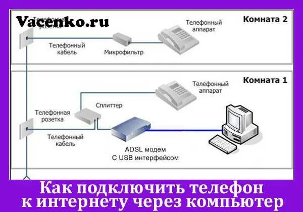 Подключения пк через телефон. Как подключить интернет через телефонный кабель к компьютеру. Как подключить проводной телефон к компьютеру. Как подключить телефонный интернет к компьютеру через шнур. Схема подключения компьютера к интернету.