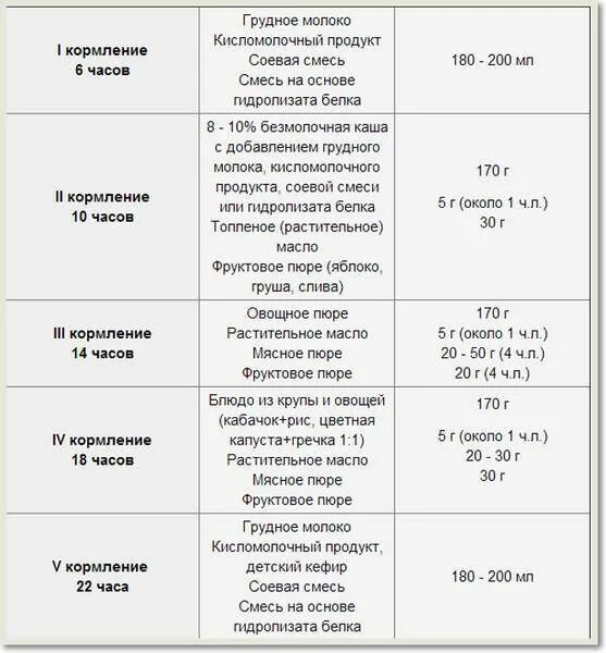 Сколько кормить ребенка ночью. Питание 7 месячного малыша на искусственном вскармливании. как кормить ребенка 7 месяцев таблица. график питания 7 месячного ребенка на искусственном вскармливании. рацион 7 месячного малыша на искусственном вскармливании.