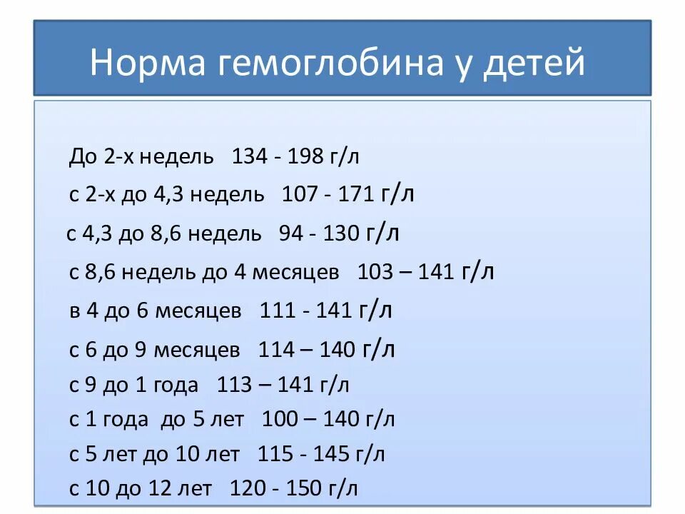 Гемоглобин 6 месяцев. Норма гемоглобина у детей. Норма гемоглобина у деле. Норма гемоглобина у детей 3 года. Гемоглобин норма у детей 1.5 года.