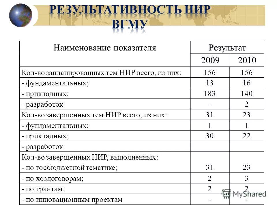 темы научно исследовательских работ по английскому. темы исследовательских работ. профессиональная компетентность профессии. навыки научно-исследовательской работы. темы нир.
