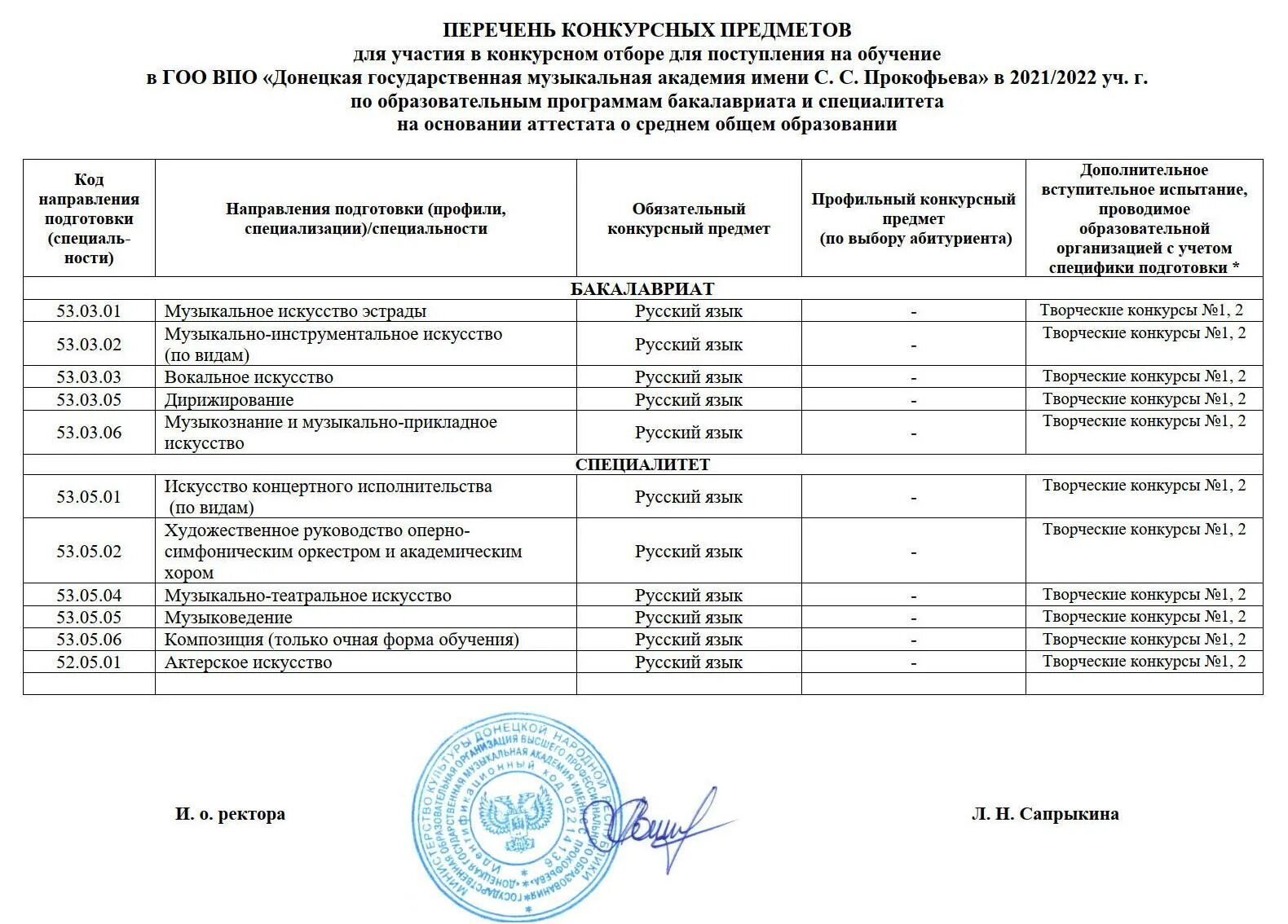 Ягту приказы о зачислении 2025 2025