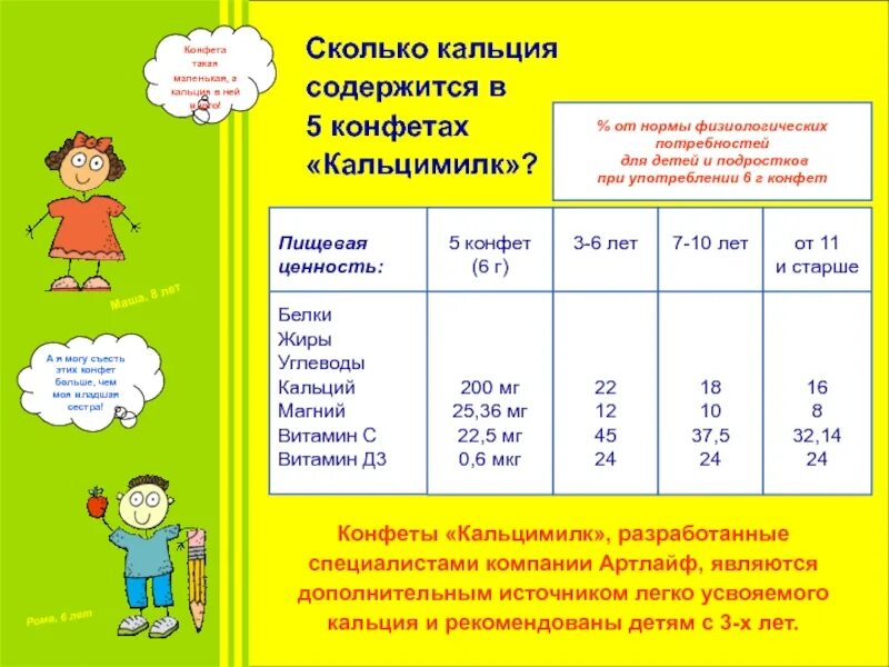 Сколько кальция давать ребенку. Сколько кальция детям. сколько кальция в конфетах. кальцимилк. кальций для детей 5 лет.