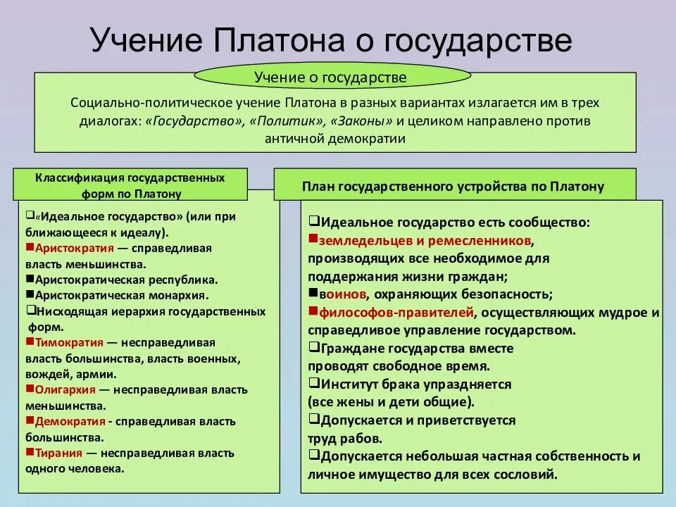 Исследуя формы государства платон отрицательно относился к. Платон формы государства. формы правления по платону. типы государств по платону. платон классификация форм государства.
