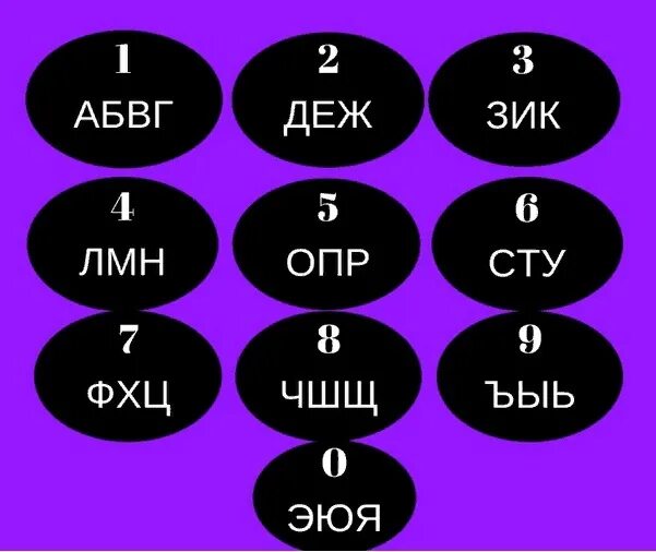 Буквы абвг соответствуют разным цифрам