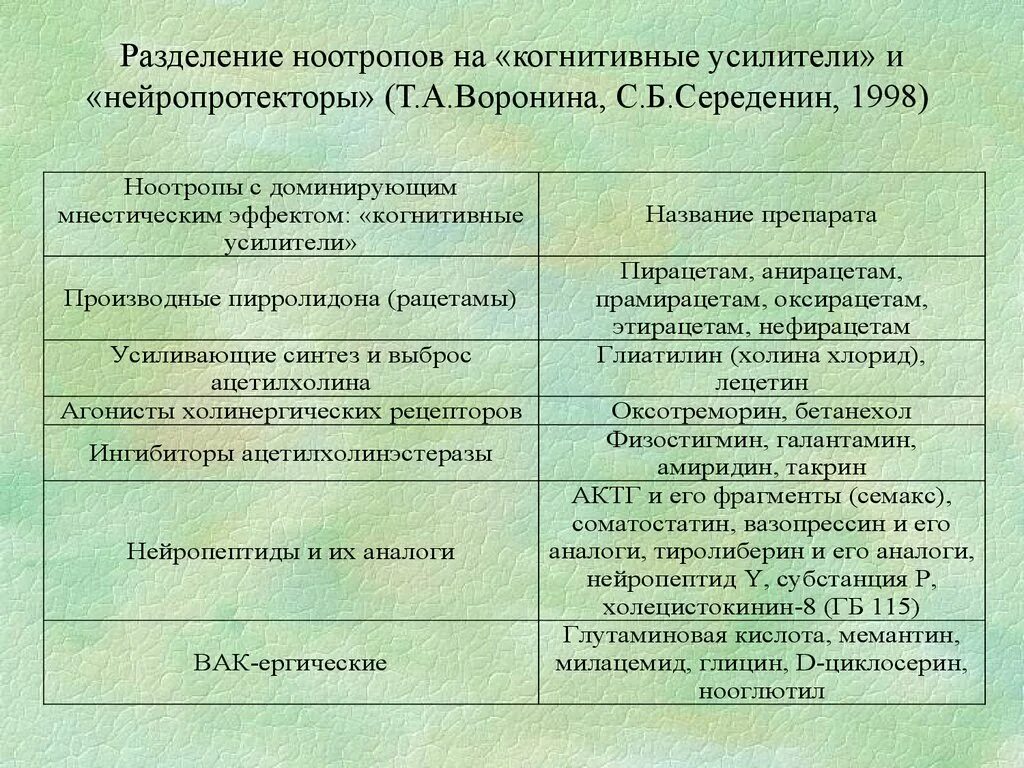 Ноотропы что это такое и для чего. Ноотропы. ноотропы с доказанной эффективностью. старые ноотропы. нейропротекторы и ноотропы в чем разница.