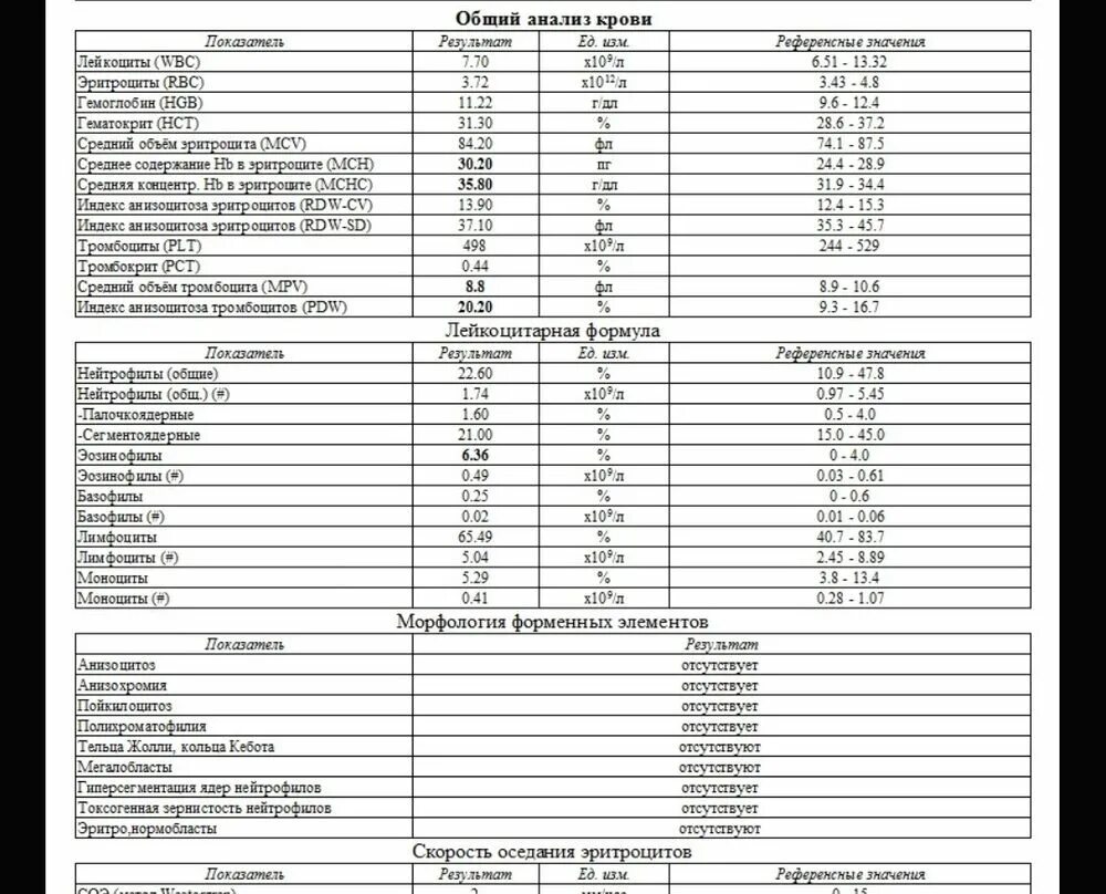 Общий анализ крови референсные значения у женщин. Общий анализ крови с лейкоцитарной формулой и СОЭ. Референтные значения общего анализа крови у детей. Расшифровка анализа крови базофилы 10 %.