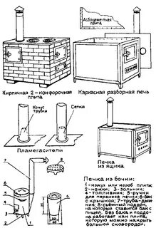 Делаем сами печь