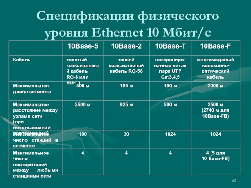 Сеть 10 мбит