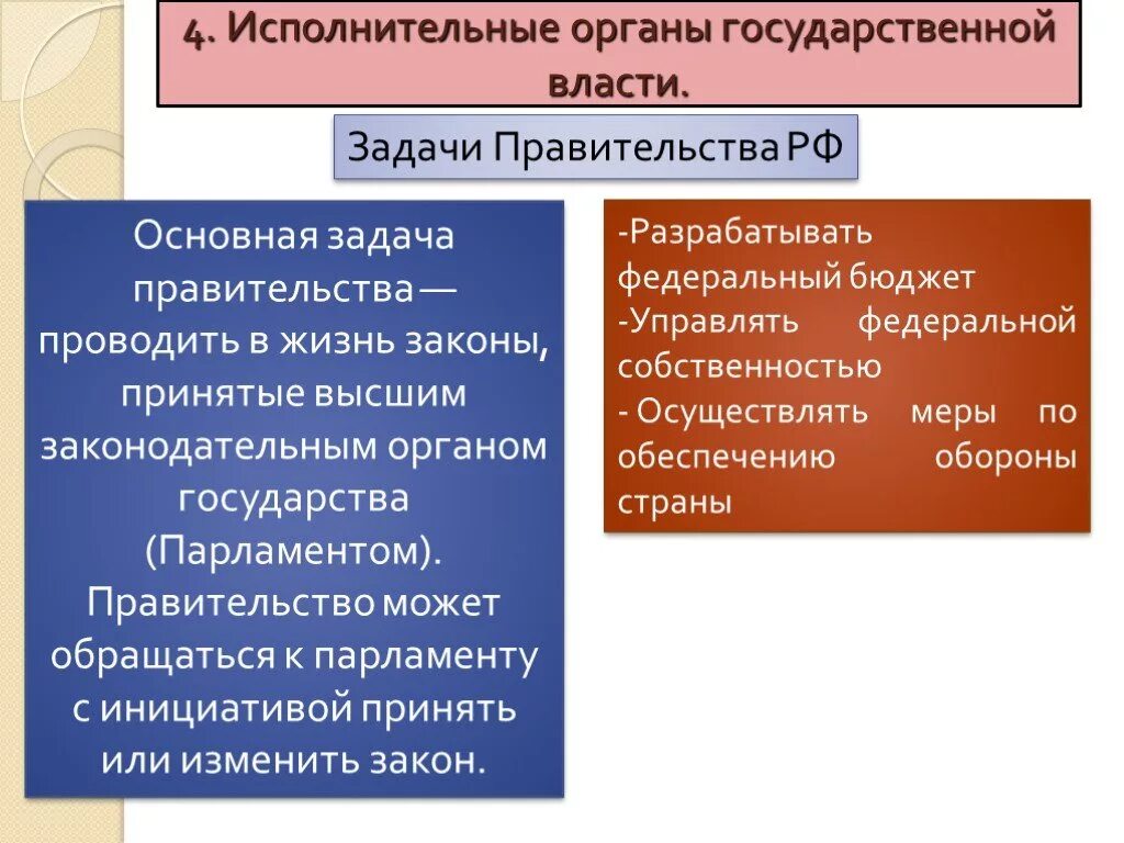 Основные органы правительства