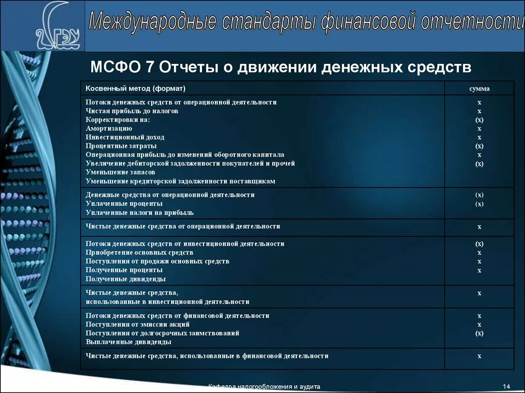 О движении денежных средств 7. ОДДС МСФО. Отчет МСФО. Отчет о движении денежных МСФО. Форма ДДС по МСФО.