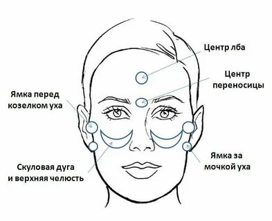 Почему на переносице