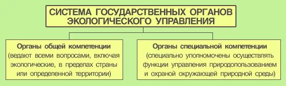 Органы общей компетенции в сфере экологического управления. Структура органов государственного экологического управления. Структура и компетенция органов экологического управления РФ. Органы общей компетенции и специальной компетенции. Управления области охраны природных