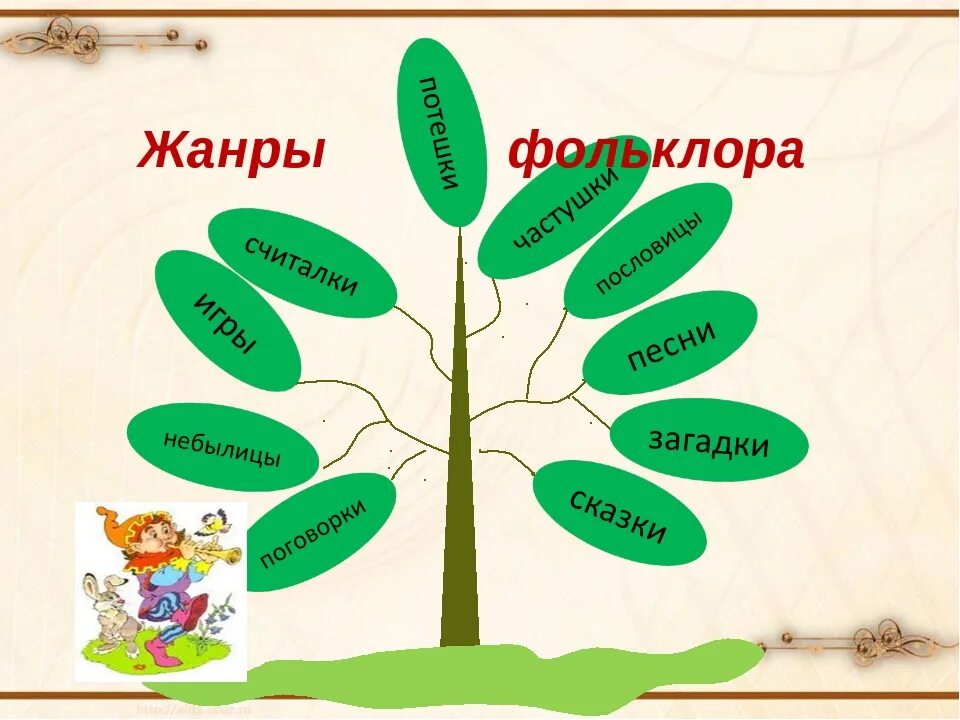 Произведения фольклора созданы. Жанры устного народного творчества. жанры фольклора. устное народное творчество фольклор. жанры основа народного творчества.