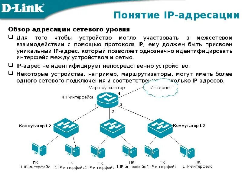Сеть с двумя адресами