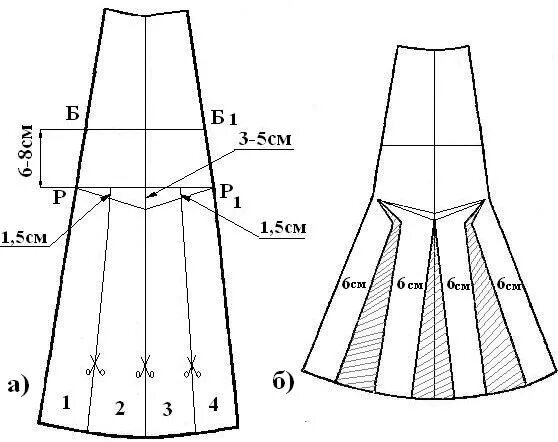 Godet skirt with inserts pattern Выкройки, Юбка, Модели