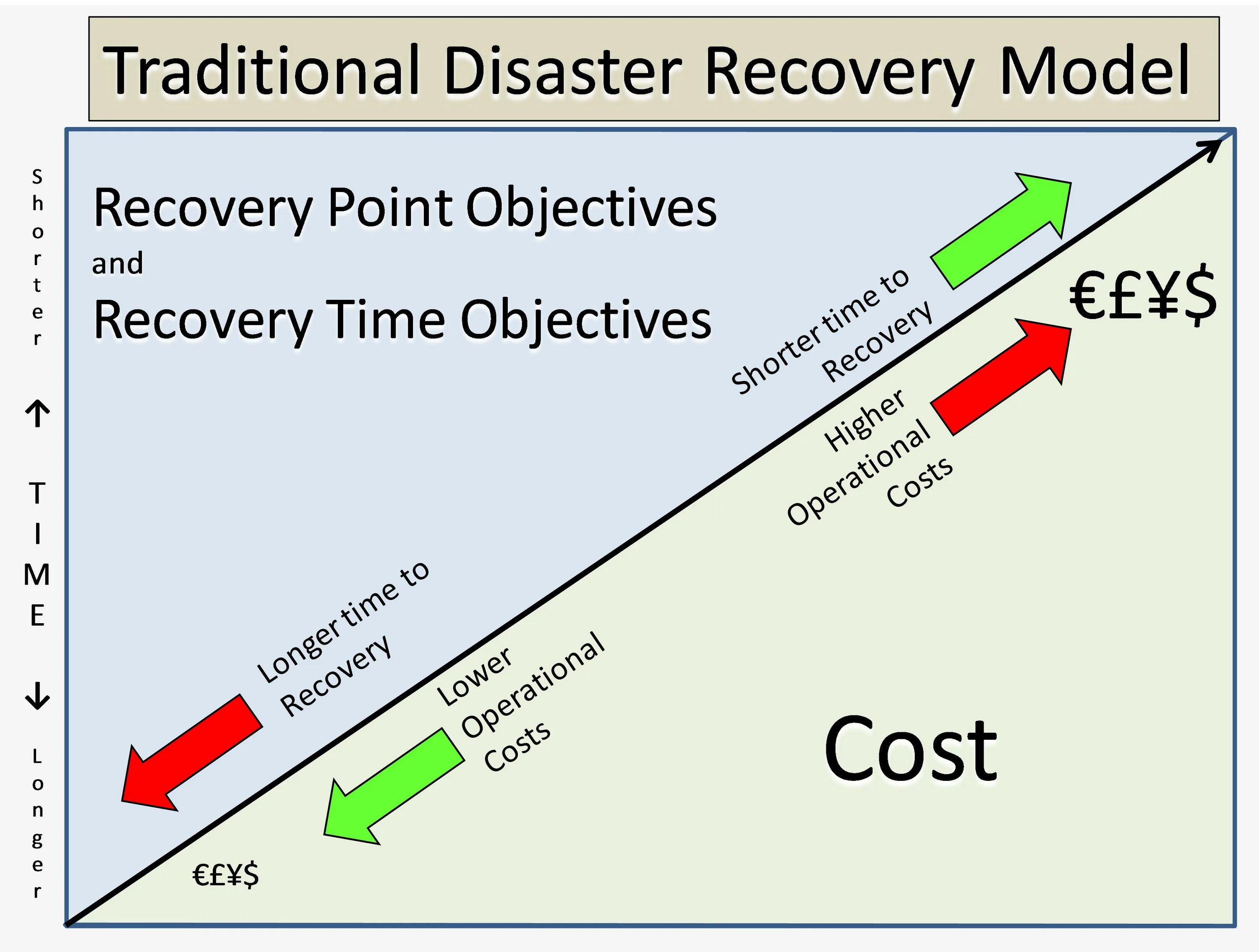 Disaster plan. Disaster Recovery. Дизастер план. Recovery point objective. Recovery points.