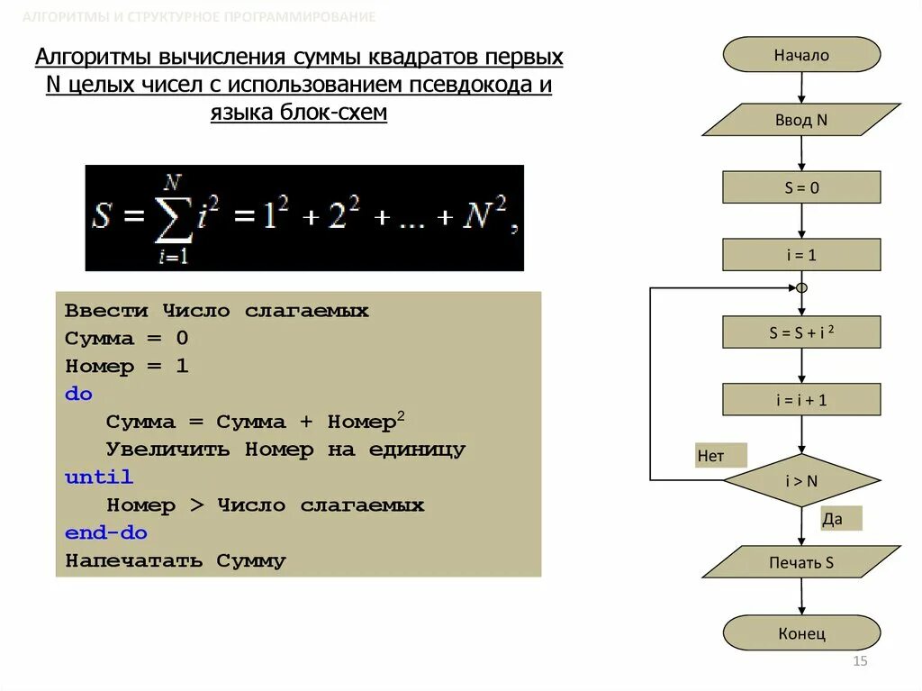 Алгоритм блок схема вычисления суммы 10 чисел. Блок схема алгоритма суммы. Алгоритм вычисления суммы квадратов целых чисел блок схема. Блок схема нахождения алгоритма от 1 до n. Алгоритм сложения двух целых чисел