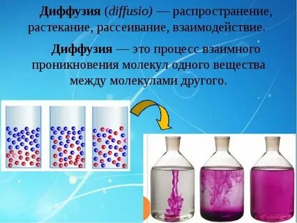 Явление при котором вещества сами собой смешиваются