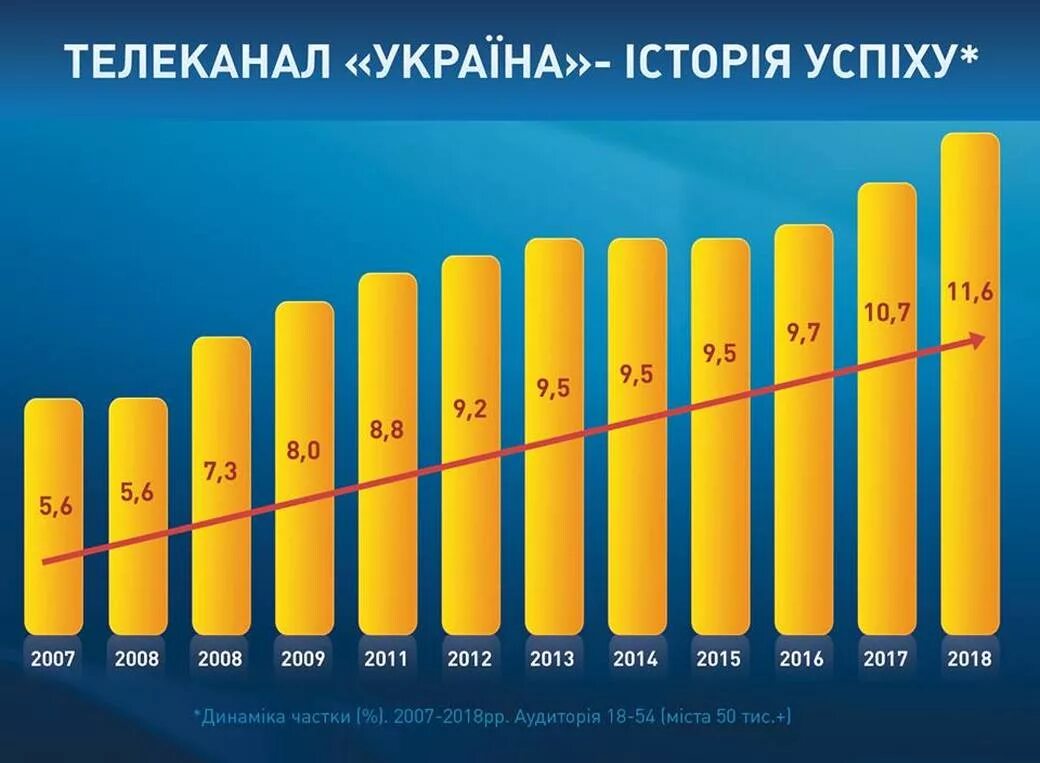 24 канал украина сегодня. Канал Украина. Телеканал Украина 1. Телеканал ТРК Украина. Телеканал Украина ЗП.