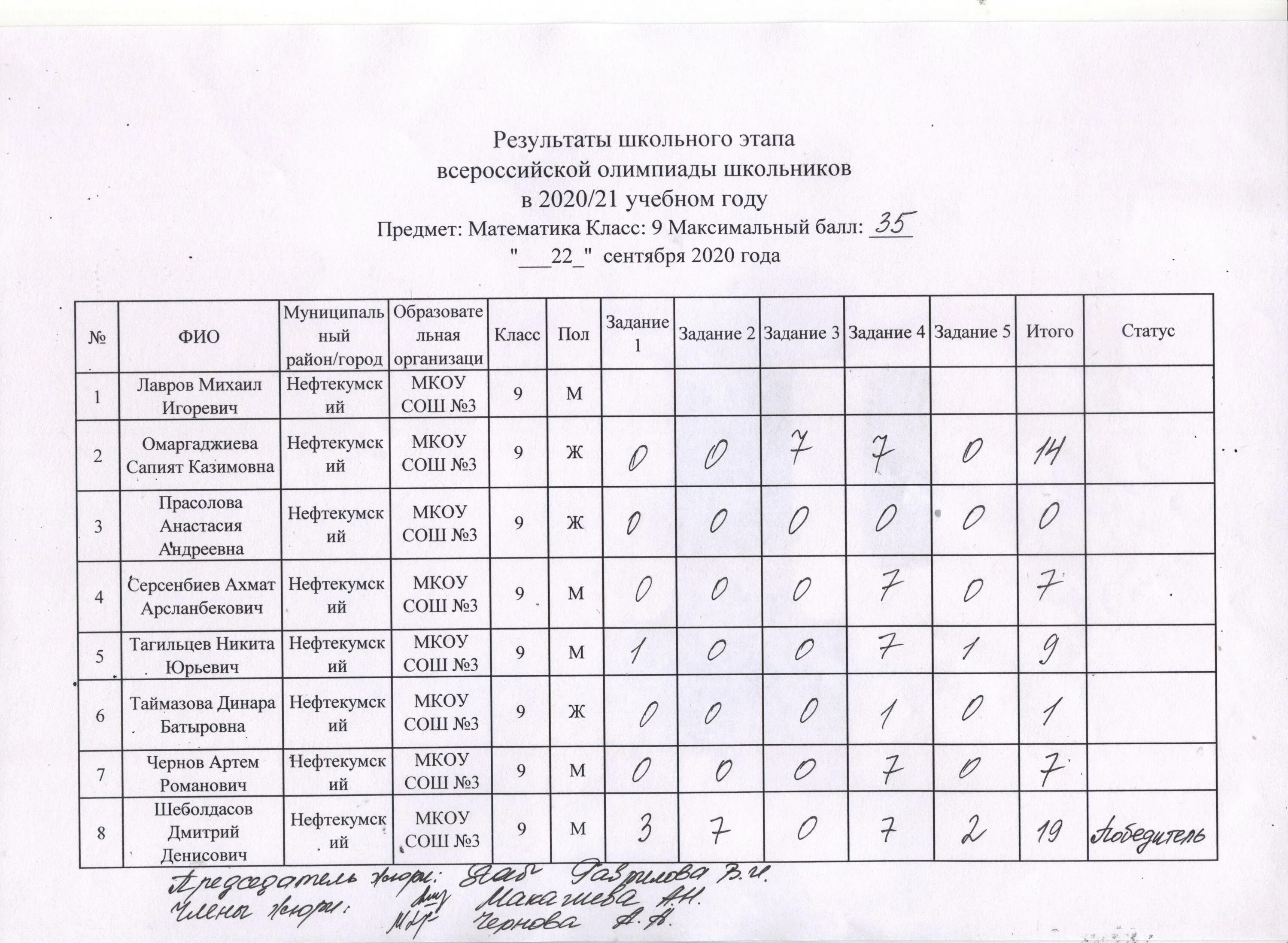 Тестирование Всероссийской олимпиады.