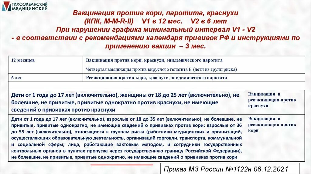 Вакцинация Превенар 13. Код по мкб Превенар 13 прививка. Превенар 13 инструкция схема вакцинации. Схема прививки Превенар 13.