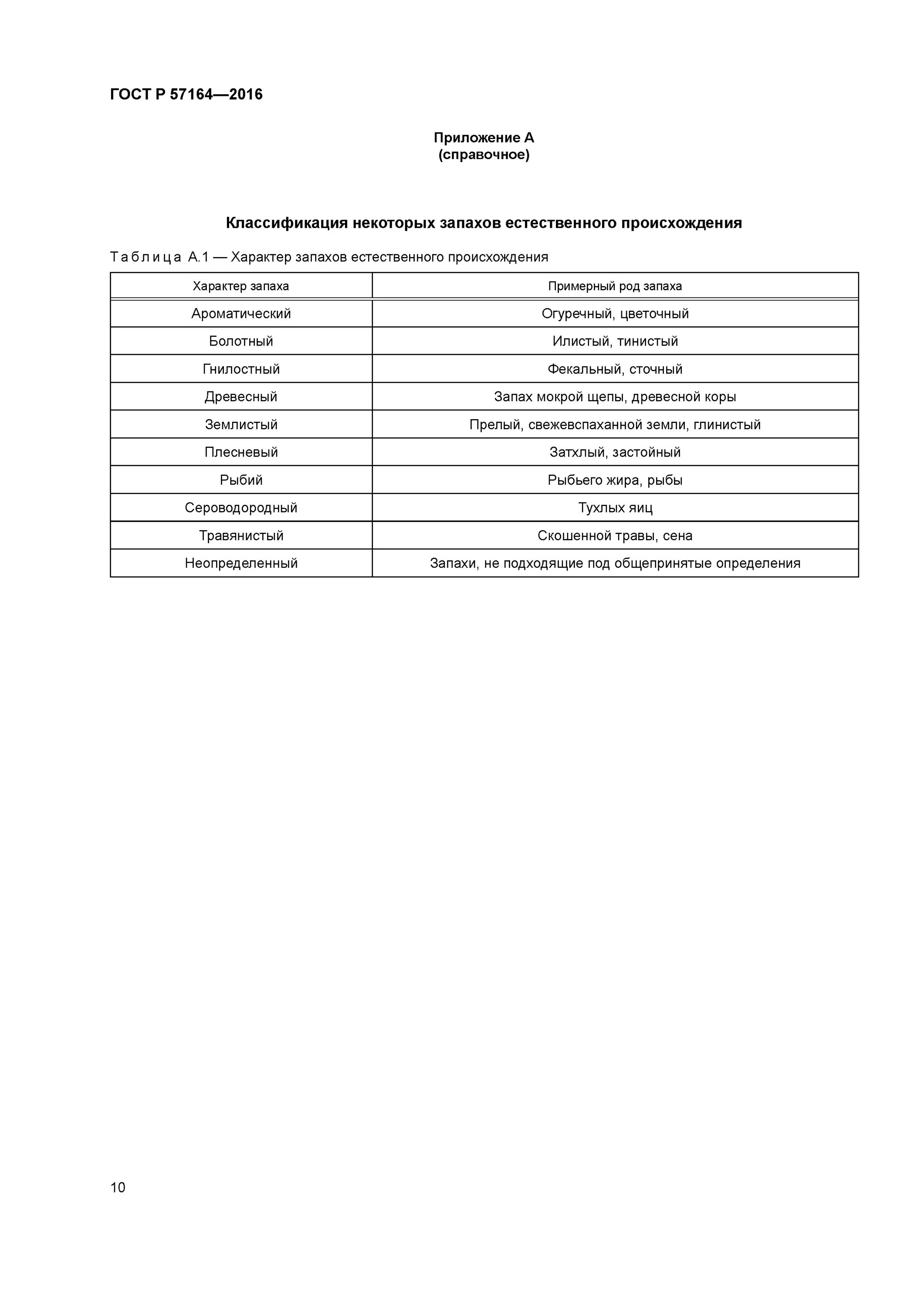 Гост вода питьевая запах. Оценка запаха воды ГОСТ. Методика ГОСТ 57164-2016 мутность. 57164-2016 ГОСТ. ГОСТ Р 57164.