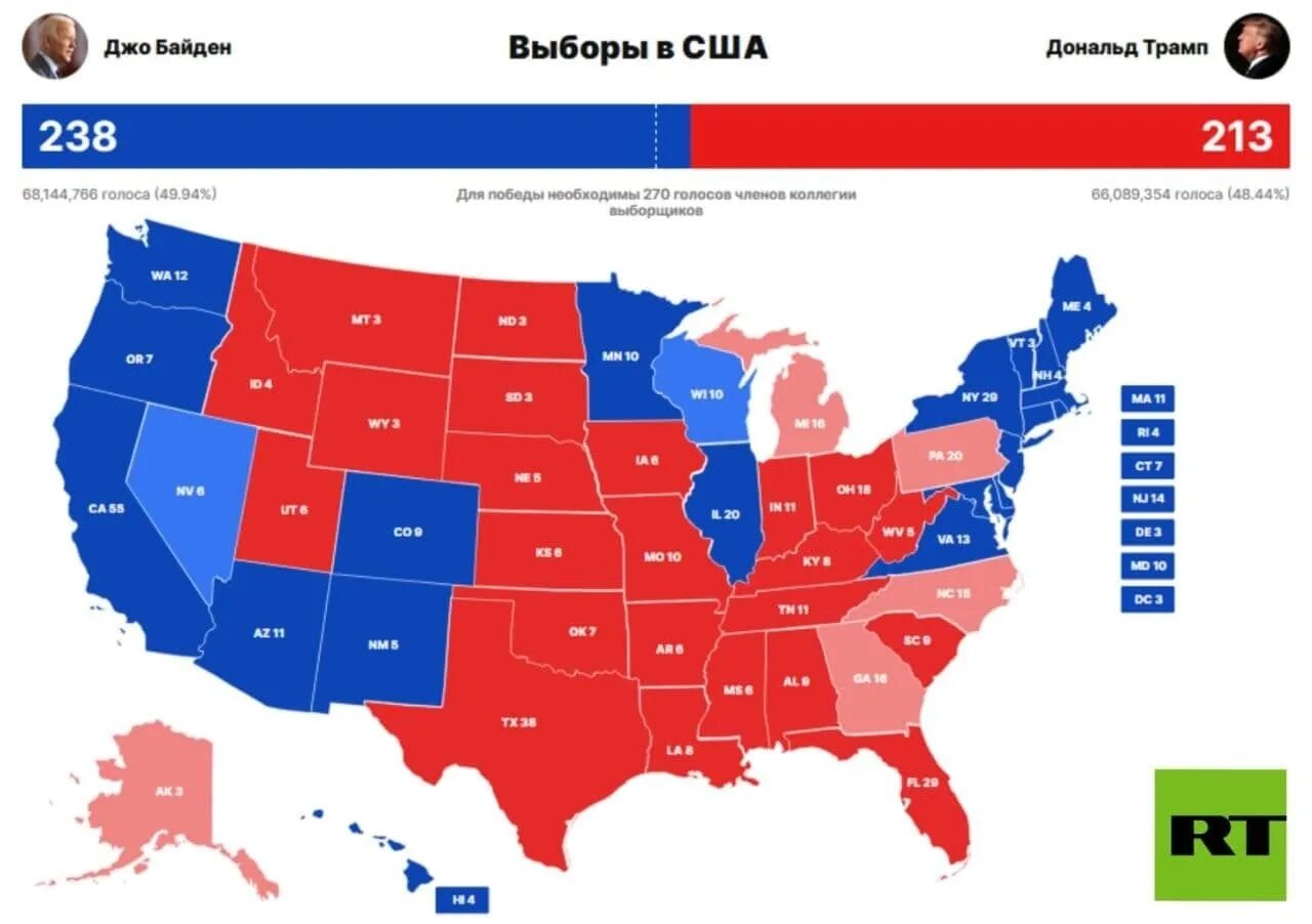 Карта голосования в США по Штатам. Выборы США 2016 по Штатам. Карта выборов президента США по Штатам. Выборы в США по Штатам.