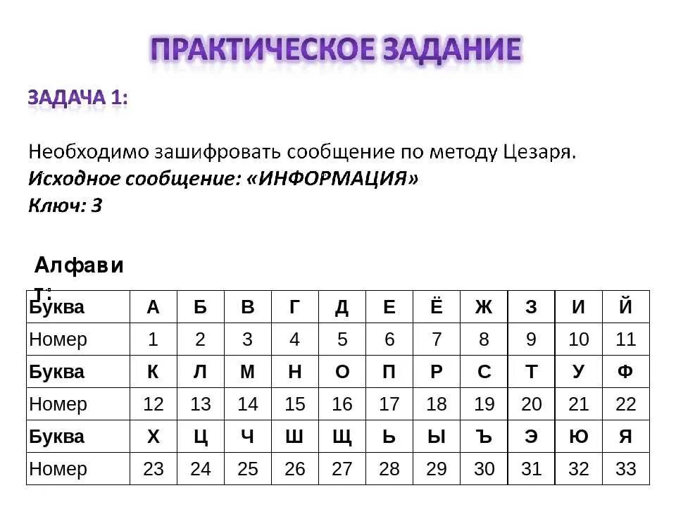 Способ шифрования цифрами. Задачи на шифрование. Шифрование это в информатике. Кодирование шифр. Шифрование письма