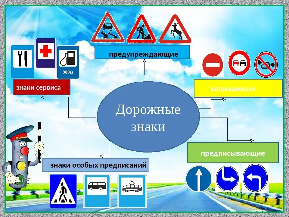 Тест 3 класс дорожные знаки школа россии. Дорожные знаки. Дорожные знаки окружающий мир. Знаки предупреждающие запрещающие предписывающие. Дорожные знаки предписывающие предупреждающие.