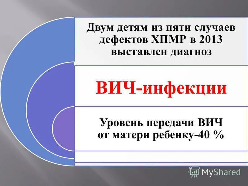 Спид центр тольятти. Психолог спид центр самара. Вич спид центр. Зубарев вич. Зубарев вич.