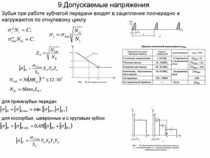 Напряжения в зубчатых передачах
