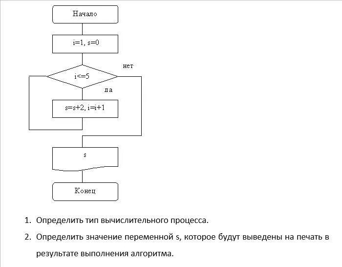 Составьте алгоритм для решения следующей задачи. Алгоритм решения задачи 1 класс. Алгоритм решения цитологических задач. Обобщенный алгоритм решения задач. Виды типовых задач алгоритмы их решения таблица.