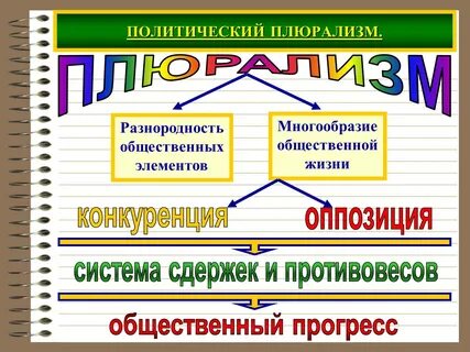 Плюрализм эпоха