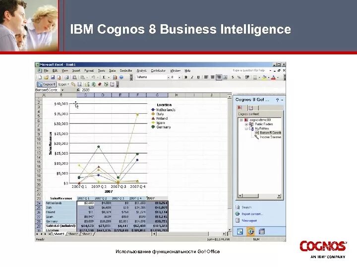 IBM Cognos Business Intelligence. Cognos программа. IBM Cognos интерфейсы. Ibm cognos