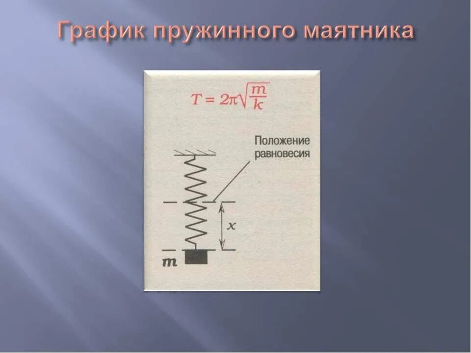 Смещение точки от положения равновесия. Формула колебаний математического маятника. Как найти угол отклонения математического маятника. Период частота и амплитуда колебаний. Механические колебания.