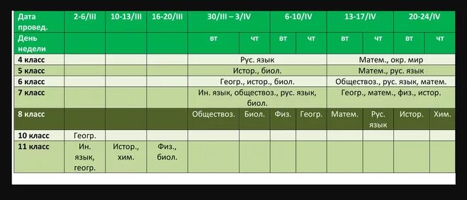 Сколько впр пишут в 6 классе. Какие предметы сдают в 8 классе ВПР. ВПР 8 класс какие предметы. ВПР какие предметы в каком классе. ВПР В восьмом классе предметы.