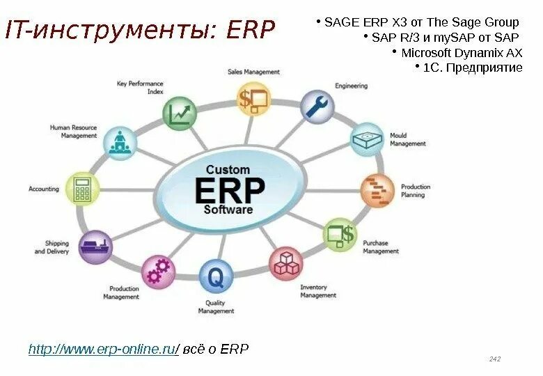 Состав erp системы s2. ERP-система. Внедрение ERP системы. Модули ERP. ERP система схема.