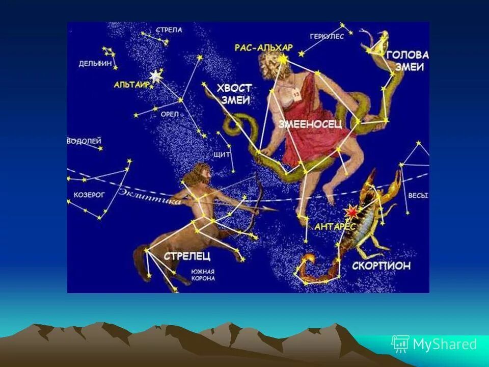 13 созвездий эклиптики. Змееносец созвездие знак. Эклиптика и знаки зодиака. 13 созвездие змееносец. Созвездие змееносца на небе.