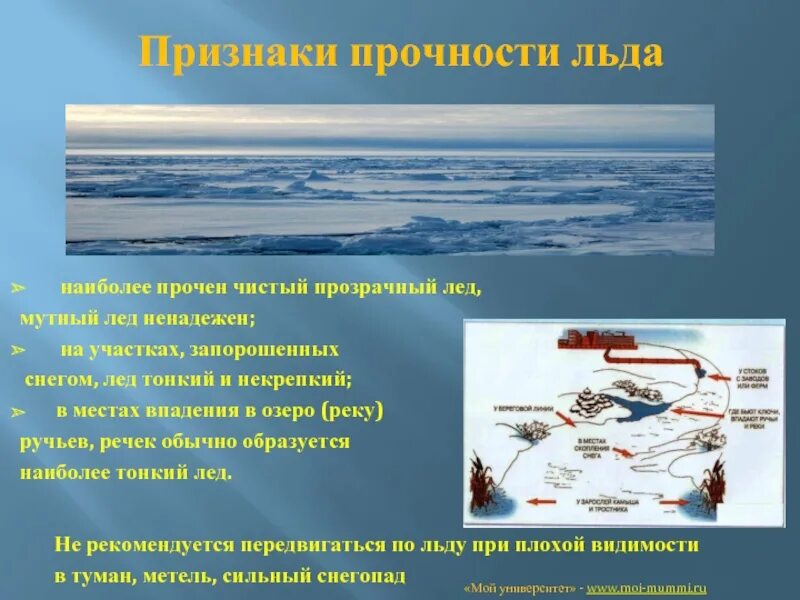 Как определить прочность льда. По каким признакам выявляют место возникновения ледяной. Прочный лед. Типы ледников. Признаки прочности льда.