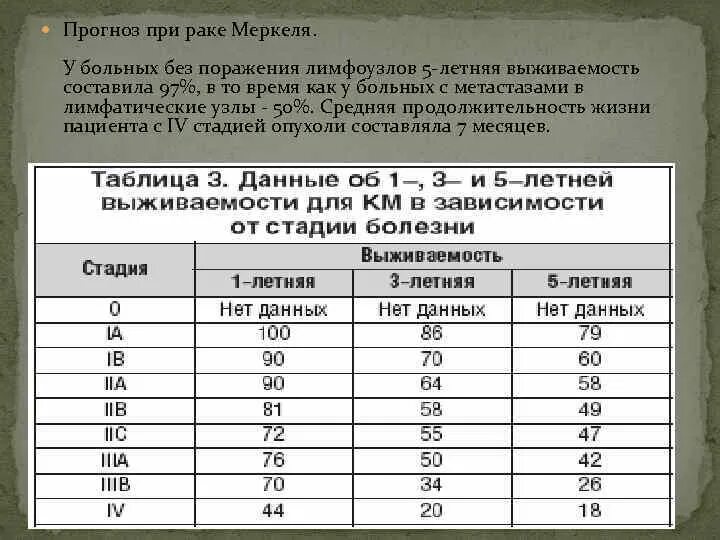 Ответы нмо по коронавирусу. Медицинский тест с ответами. Опухоли паренхимы почек классификация. Ответы на тесты нмо карцинома меркеля. Морфологическая диагностика опухолей.