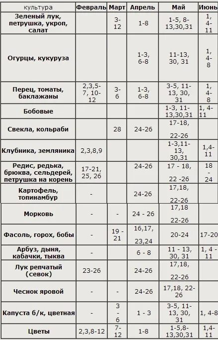 Лунно посевной календарь на апрель 2024 сибири. Лунный календарь на 2017 года садовода и огородника для Сибири. Лунный посевной календарь на 2017 год для Сибири. Таблицы садовода огородника. Календарь садовода окружающий мир 2 класс.