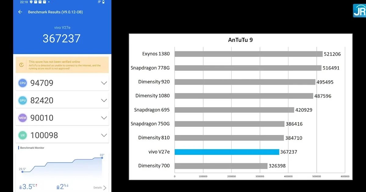 Самый большой показатель антуту. Антуту vivo v25. Самый низкий антуту. Виво v27 e в антуту.