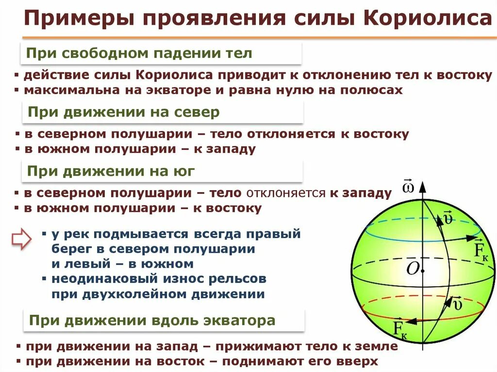 Осевое движение время. Сила Кориолиса при движении вдоль экватора. Сила Кориолиса на экваторе. Сила Кориолиса в географии. Сила Кориолиса в Северном полушарии.