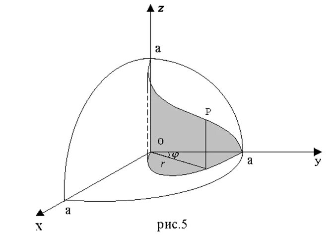 Плоскость z 5 0. Объем тела в сферических координатах. Вычислить объем тела ограниченного поверхностями. График тройного интеграла. Тройные интегралы плоскости x+y+z=1.