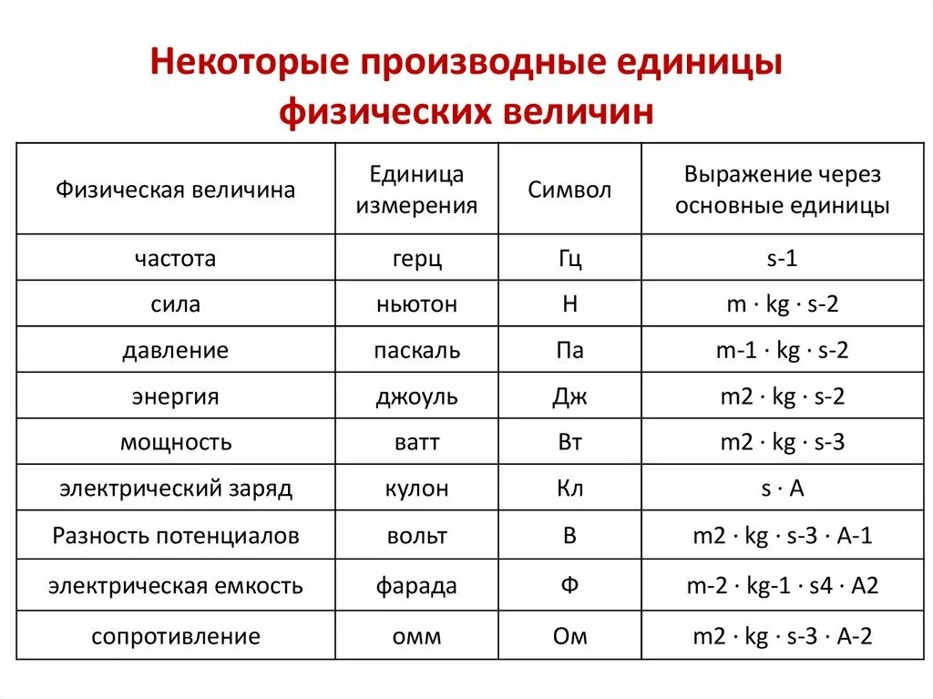 Назовите единицу измерения мощности. Физическая величина и единица физической величины. Единицы физических величин таблица. Физика единицы измерения физических величин. Формулы для расчета и единицы измерения физических величин.