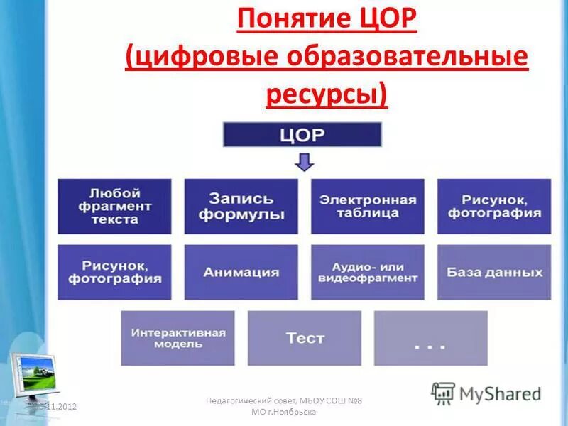 Понятие цифровых образовательных ресурсов. Задачи цор. Электронные образовательные ресурсы. Цифровые образовательные ресурсы классификация. Цифровые ресурсы в образовании.