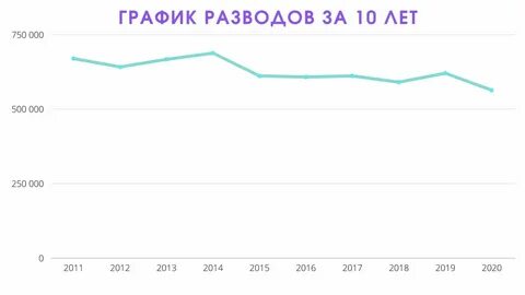 Разводы лета 2018