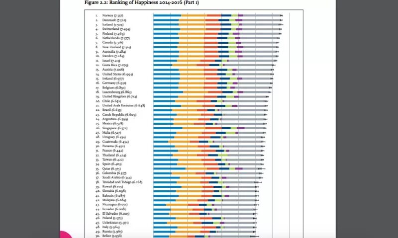 Список самых счастливых стран. Рейтинг самых счастливых стран. Рейтинг счастья. Рейтинг самых счастливых стран 22 год. Рейтинг счастья ООН.
